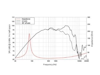 LAVOCE MAF082.00 8″ Woofer, Ferrite, Aluminium Basket Driver