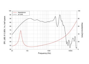 LAVOCE SSF102.50L 10″ Subwoofer Ferrite, Magnet Steel Basket Driver
