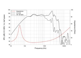 LAVOCE WAF123.00 12″ Woofer, Ferrite, Magnet Aluminium Basket Driver