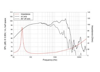 LAVOCE WSF152.50 15″ Woofer, Ferrite, Magnet Steel Basket Driver