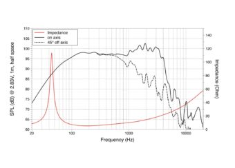 LAVOCE WAF153.00 15″ Woofer, Ferrite, Magnet Aluminium Basket Driver