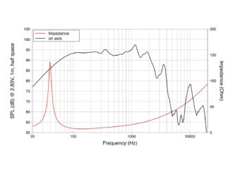 LAVOCE WAF154.02 15″ Subwoofer Ferrite, Magnet Aluminium Basket Driver