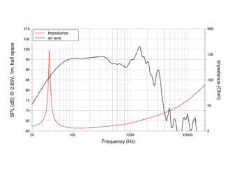 LAVOCE SAF184.02 18″ Subwoofer Ferrite, Magnet Aluminium Basket Driver