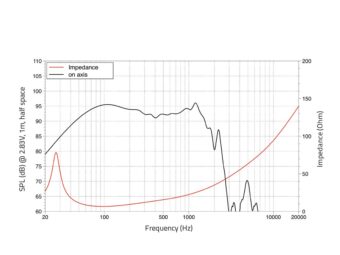 LAVOCE SAF214.50 21″ Subwoofer Ferrite, Magnet Aluminium Basket Driver