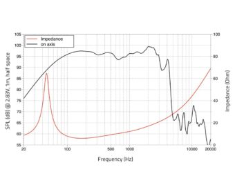 LAVOCE SSF153.00-4 15″ Subwoofer Ferrite, Magnet Steel Basket Driver