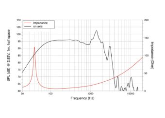 LAVOCE SAN184.02 18″ Subwoofer Neodymium Magnet Aluminium Basket Driver