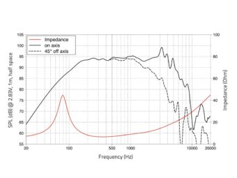 LAVOCE WSF081.82-16 8″ Woofer, Ferrite, Magnet Steel Basket Driver