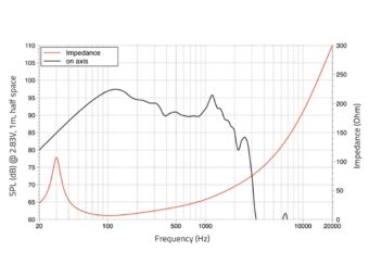 LAVOCE SAN214.50-4 21″ Subwoofer Neodymium Magnet Aluminium Basket Driver