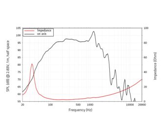 LAVOCE SAN184.50iP 18″ Subwoofer Neodymium Magnet Aluminium Basket Driver