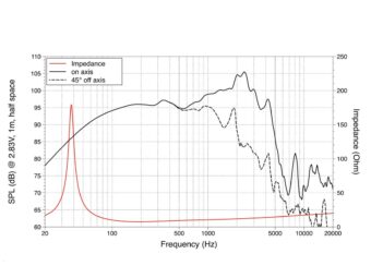 LAVOCE WAF154.03 15″ Woofer, Ferrite Magnet, Aluminium Basket Driver