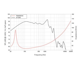 LAVOCE SAF184.50 18″ Subwoofer Ferrite Magnet, Aluminium Basket Driver