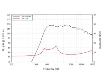 LAVOCE DF10.172M 1″ Compression Driver, Ferrite Magnet,