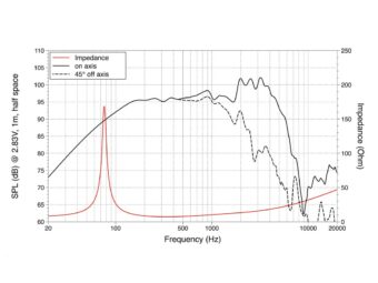 LAVOCE WSF101.70G 10″ Guitar Woofer, Ferrite Magnet, Steel Basket Driver