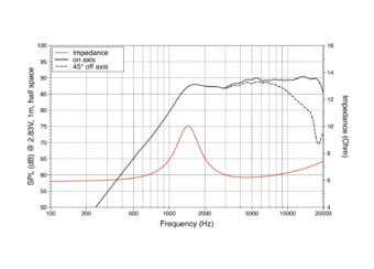 LAVOCE TN100.70 1″ Soft Dome Tweeter, Neodymium Magnet