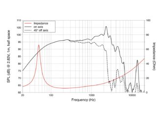 LAVOCE FBASS12-20 12″ Bass Guitar Woofer, Ferrite Magnet Steel Basket Driver