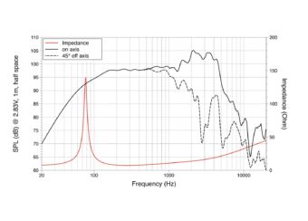LAVOCE WSF121.70G 12″ Guitar Woofer, Ferrite Magnet Steel Basket Driver