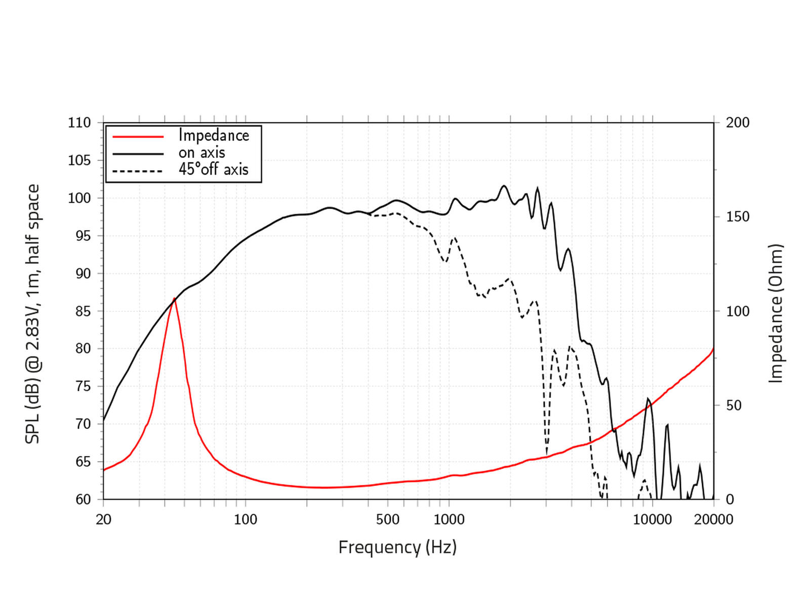LAVOCE WAF153.03 15″ Woofer, Ferrite Magnet, Aluminium Basket Driver
