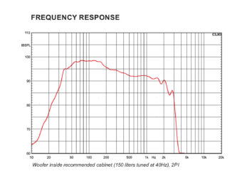 CELTO ACOUSTIQUE 18SW1000 18″ Subwoofer, Ferrite Magnet, Aluminium Basket