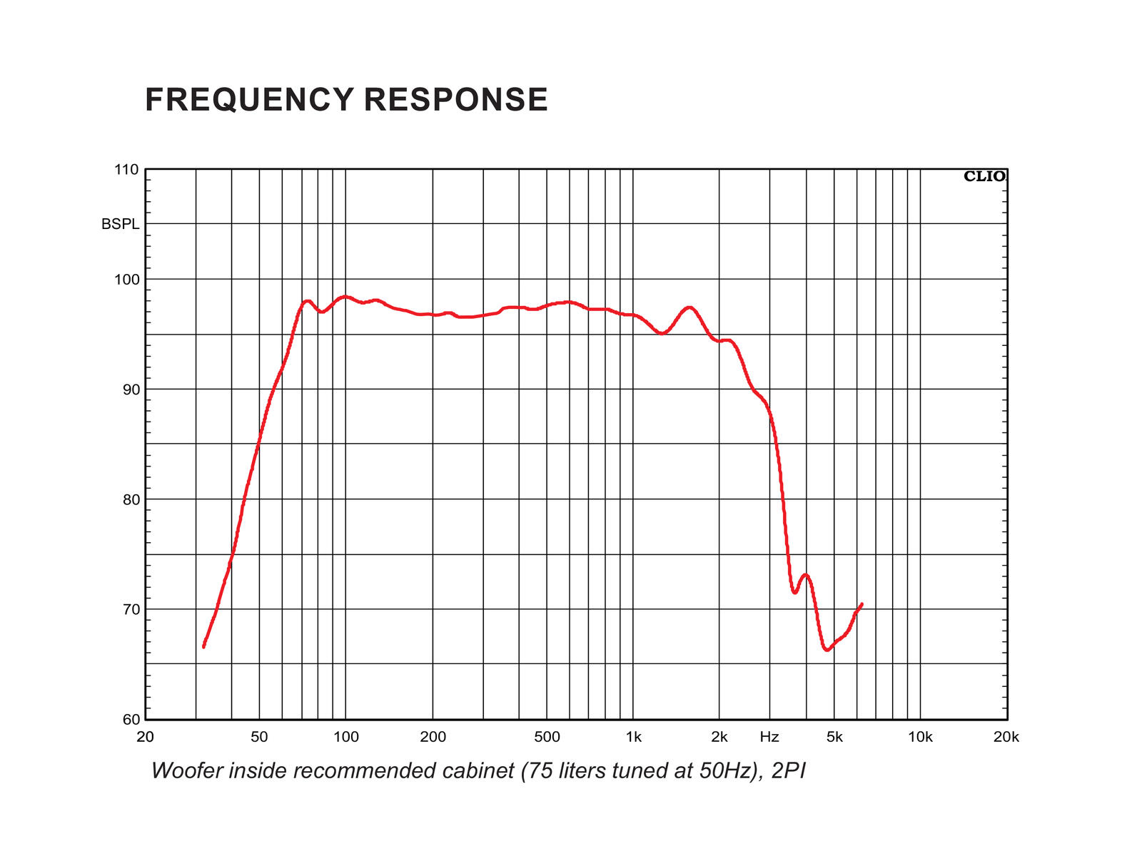 CELTO ACOUSTIQUE 15PF800 15″ Woofer, Ferrite Magnet, Aluminium Basket