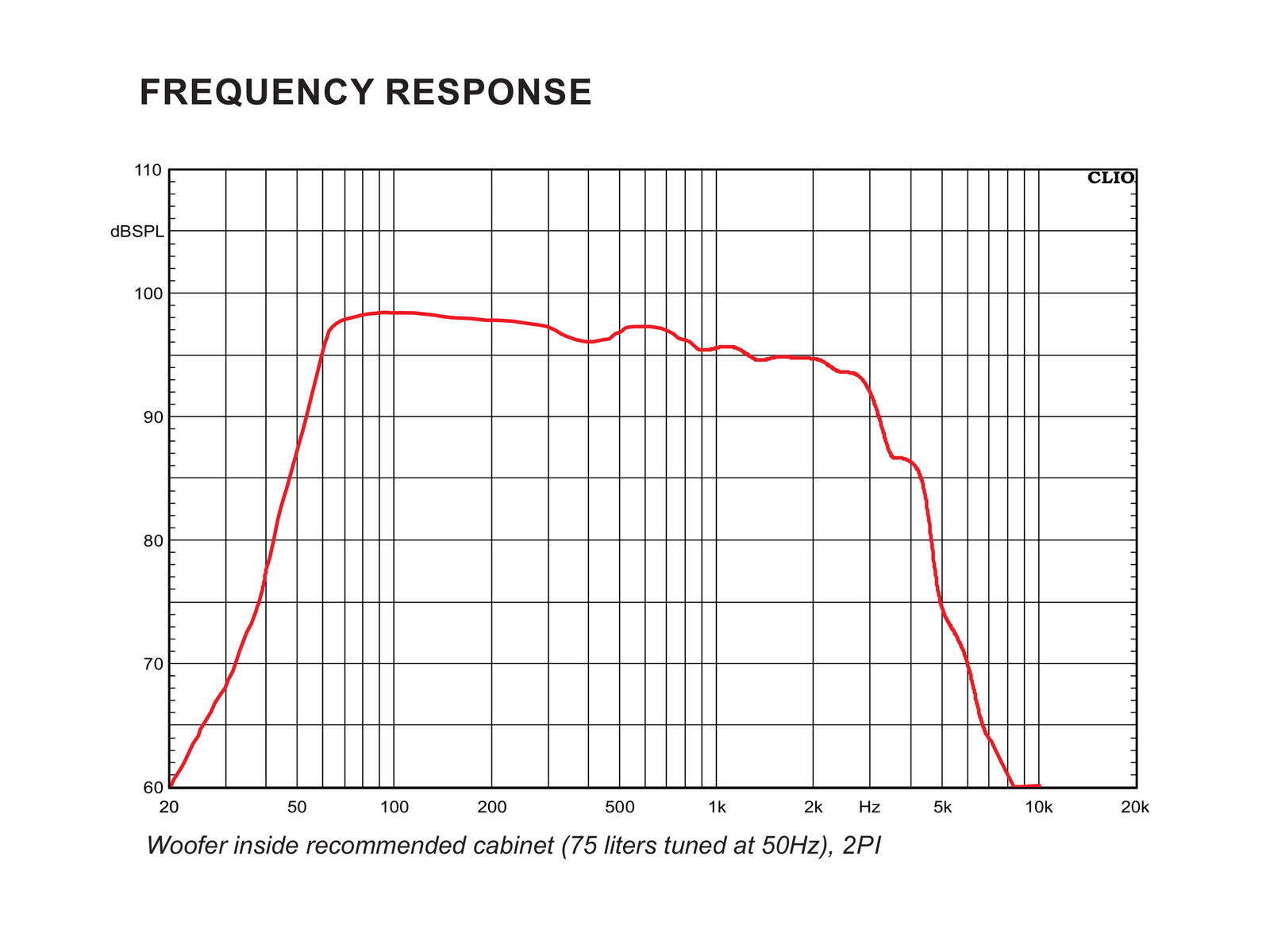 CELTO ACOUSTIQUE 15NG500 15″ Woofer, Ferrite Magnet, Aluminium Basket